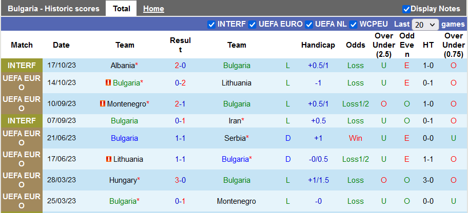 Nhận định, soi kèo Bulgaria vs Hungary, 0h00 ngày 17/11 - Ảnh 1
