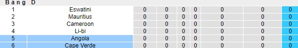 Nhận định, soi kèo Cape Verde vs Angola, 02h00 ngày 17/11 - Ảnh 4