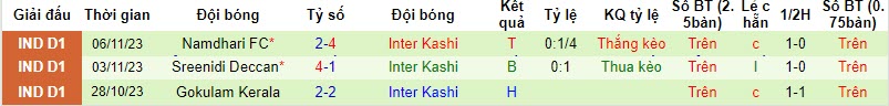 Nhận định, soi kèo Churchill Brothers vs Inter Kashi, 20h30 ngày 17/11 - Ảnh 2
