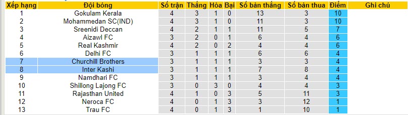 Nhận định, soi kèo Churchill Brothers vs Inter Kashi, 20h30 ngày 17/11 - Ảnh 3