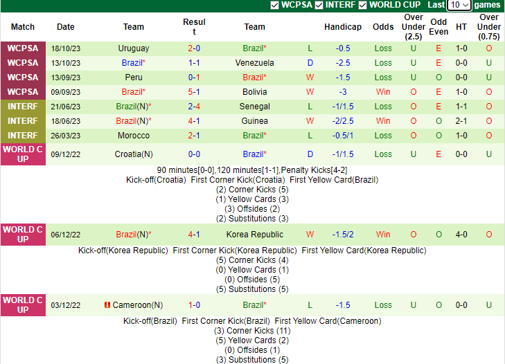 Nhận định, soi kèo Colombia vs Brazil, 7h00 ngày 17/11 - Ảnh 2