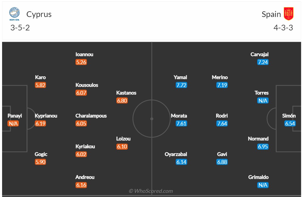 Nhận định, soi kèo Cyprus vs Tây Ban Nha, 0h00 ngày 17/11 - Ảnh 5