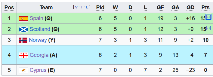 Nhận định, soi kèo Cyprus vs Tây Ban Nha, 0h00 ngày 17/11 - Ảnh 6