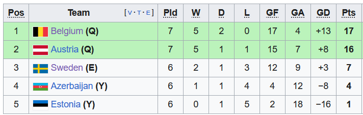 Nhận định, soi kèo Estonia vs Áo, 0h00 ngày 17/11 - Ảnh 4