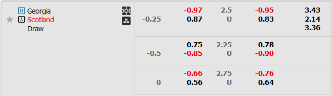Nhận định, soi kèo Georgia vs Scotland, 0h00 ngày 17/11 - Ảnh 4