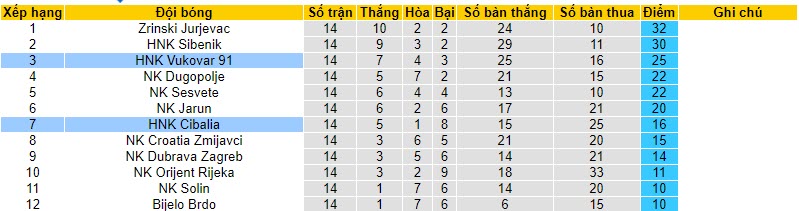 Nhận định, soi kèo HNK Cibalia vs HNK Vukovar, 20h00 ngày 17/11 - Ảnh 4