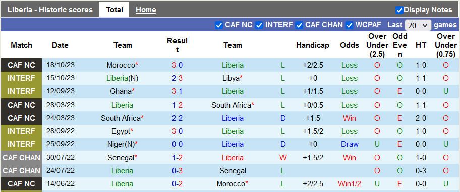 Nhận định, soi kèo Liberia vs Malawi, 23h00 ngày 17/11 - Ảnh 1