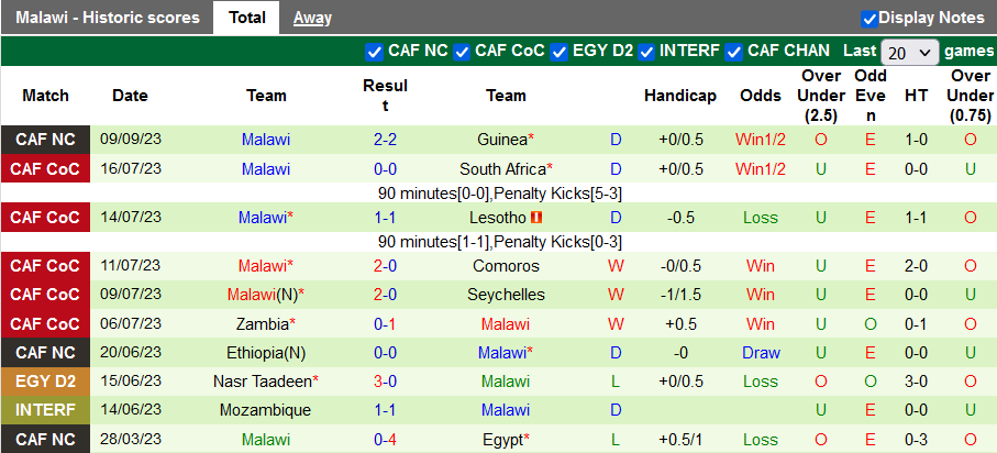 Nhận định, soi kèo Liberia vs Malawi, 23h00 ngày 17/11 - Ảnh 2