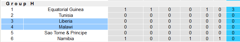 Nhận định, soi kèo Liberia vs Malawi, 23h00 ngày 17/11 - Ảnh 4