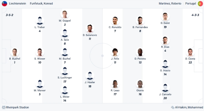 Nhận định, soi kèo Liechtenstein vs Portugal, 2h45 ngày 17/11 - Ảnh 4