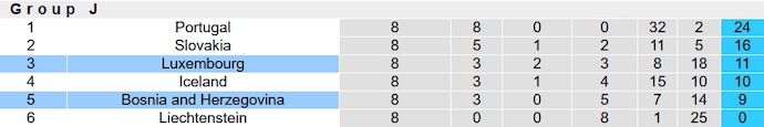 Nhận định, soi kèo Luxembourg vs Bosnia và Herzegovina, 2h45 ngày 17/11 - Ảnh 5