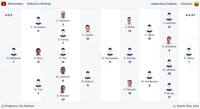 Nhận định, soi kèo Montenegro vs Lithuania, 2h45 ngày 17/11 - Ảnh 4