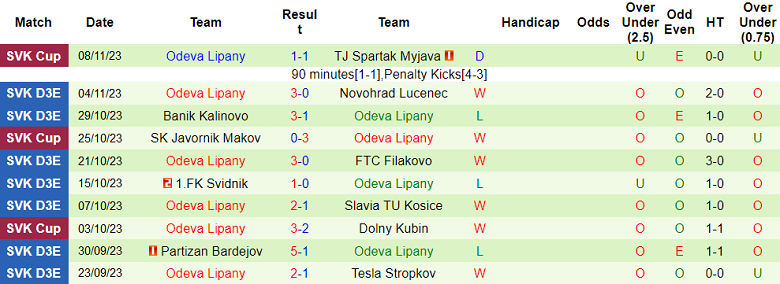 Nhận định, soi kèo Namestovo vs Odeva Lipany, 19h00 ngày 17/11 - Ảnh 2