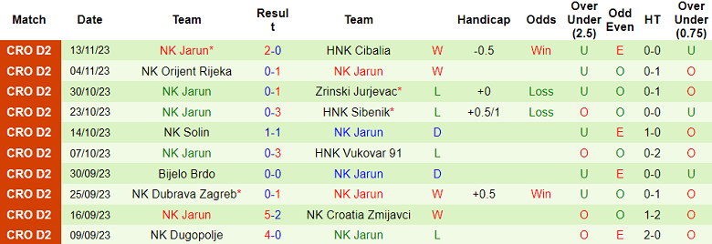 Nhận định, soi kèo NK Sesvete vs Jarun, 19h30 ngày 17/11 - Ảnh 2