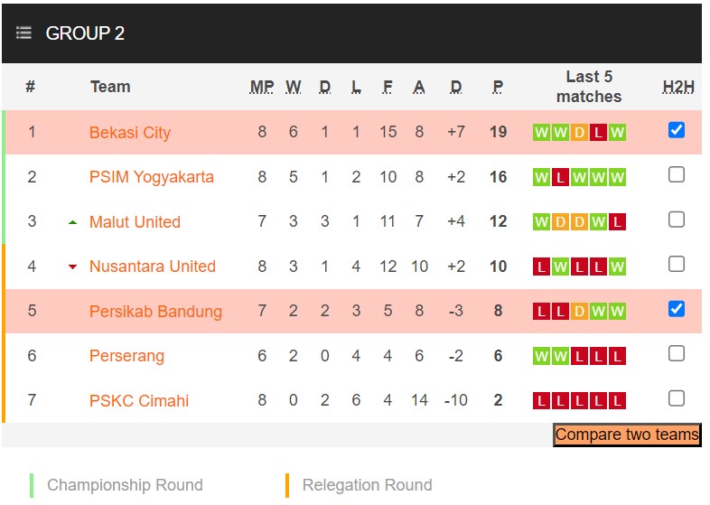 Nhận định, soi kèo Persikab Bandung vs FC Bekasi City, 15h00 ngày 17/11 - Ảnh 5