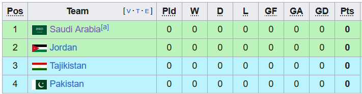Nhận định, soi kèo Saudi Arabia vs Pakistan, 23h30 ngày 16/11 - Ảnh 3
