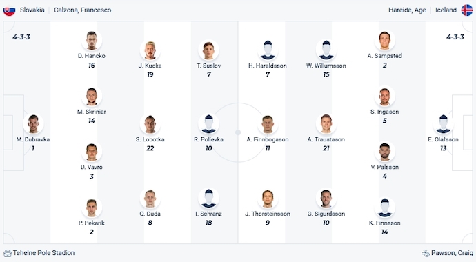 Nhận định, soi kèo Slovakia vs Iceland, 2h45 ngày 17/11 - Ảnh 4