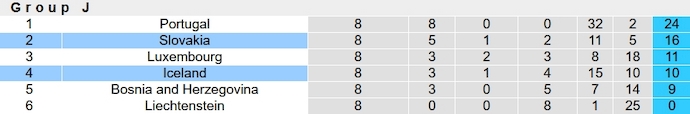 Nhận định, soi kèo Slovakia vs Iceland, 2h45 ngày 17/11 - Ảnh 5