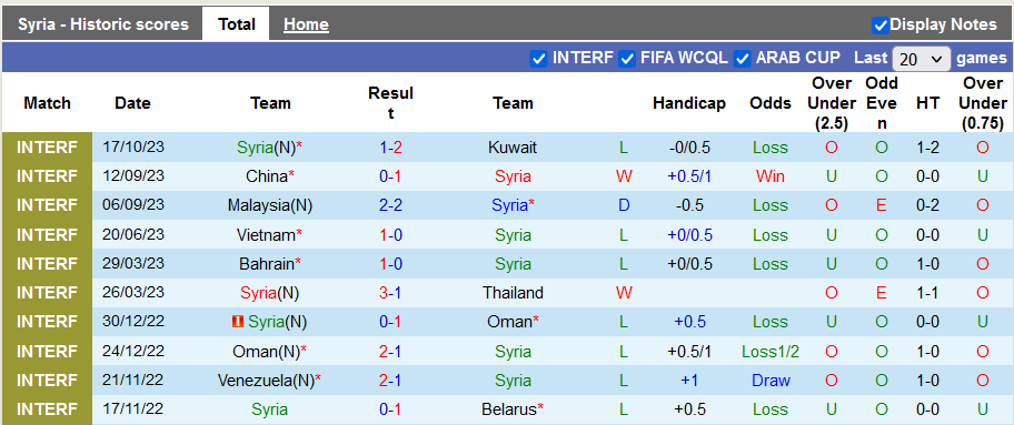 Nhận định, soi kèo Syria vs Triều Tiên, 0h00 ngày 17/11 - Ảnh 1