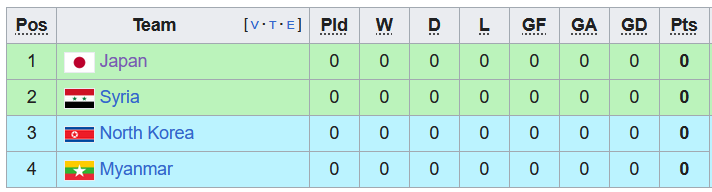 Nhận định, soi kèo Syria vs Triều Tiên, 0h00 ngày 17/11 - Ảnh 4
