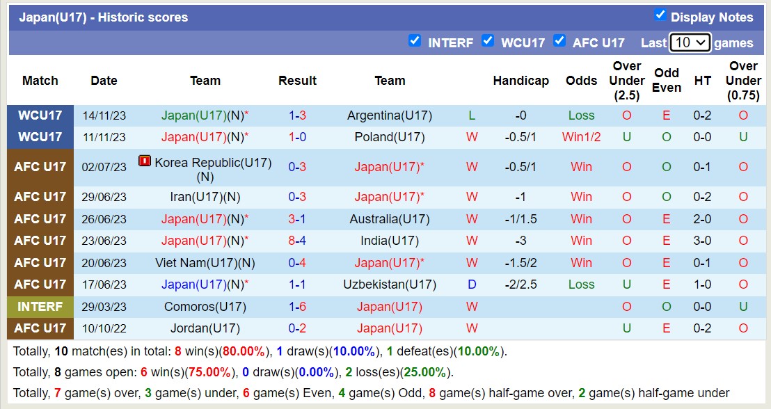 Nhận định, soi kèo U17 Senegal vs U17 Nhật Bản, 16h00 ngày 17/11 - Ảnh 2