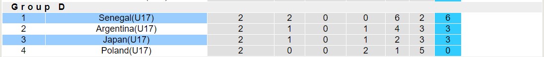 Nhận định, soi kèo U17 Senegal vs U17 Nhật Bản, 16h00 ngày 17/11 - Ảnh 4