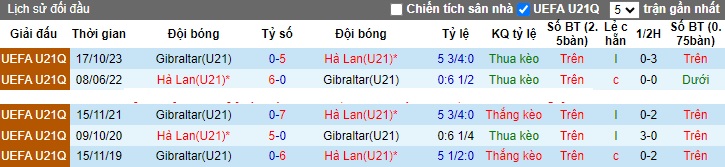Nhận định, soi kèo U21 Hà Lan vs U21 Gibraltar, 02h00 ngày 17/11 - Ảnh 3