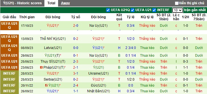 Nhận định, soi kèo U21 San Marino vs U21 Italia, 0h30 ngày 17/11 - Ảnh 2