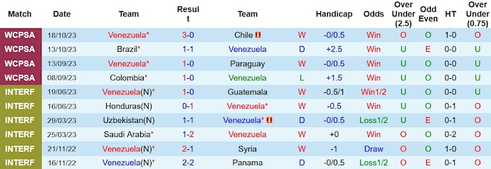 Nhận định, soi kèo Venezuela vs Ecuador, 5h00 ngày 17/11 - Ảnh 1