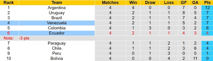 Nhận định, soi kèo Venezuela vs Ecuador, 5h00 ngày 17/11 - Ảnh 5