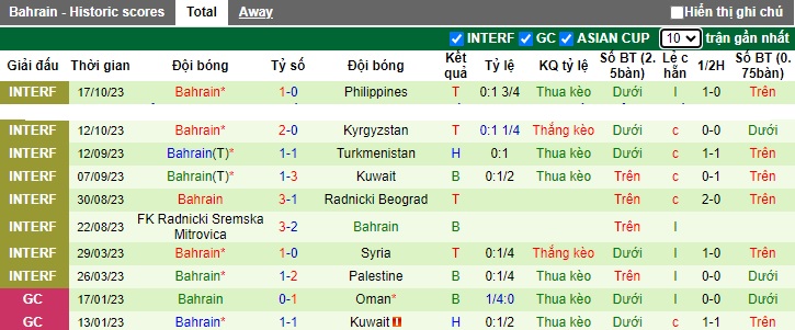 Nhận định, soi kèo Yemen vs Bahrain, 01h00 ngày 17/11 - Ảnh 2