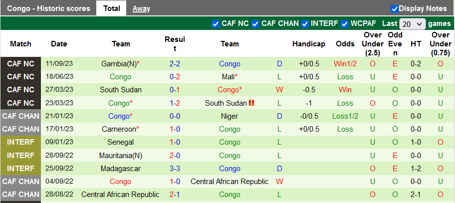 Nhận định, soi kèo Zambia vs Congo, 22h59 ngày 17/11 - Ảnh 3