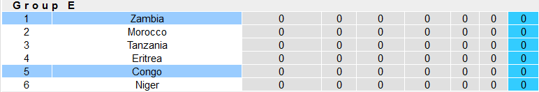Nhận định, soi kèo Zambia vs Congo, 22h59 ngày 17/11 - Ảnh 5