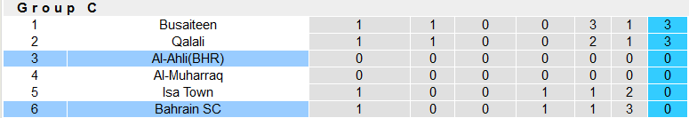 Nhận định, soi kèo Al-Ahli(BHR) vs Bahrain SC, 22h59 ngày 17/11 - Ảnh 4