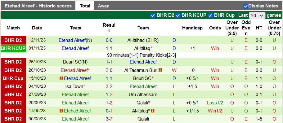 Nhận định, soi kèo Al Ali CSC vs Etehad Alreef, 22h59 ngày 17/11 - Ảnh 2