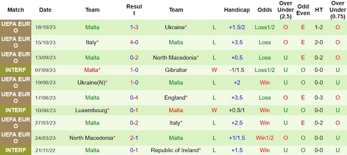 Nhận định, soi kèo Anh vs Malta, 2h45 ngày 18/11 - Ảnh 2