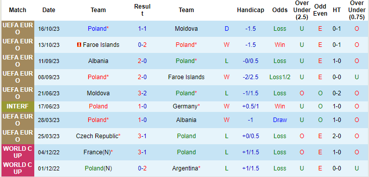 Nhận định, soi kèo Ba Lan vs Séc, 2h45 ngày 18/11 - Ảnh 1