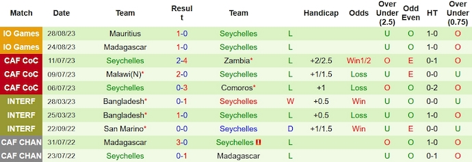 Nhận định, soi kèo Bờ Biển Ngà vs Seychelles, 2h00 ngày 18/11 - Ảnh 2