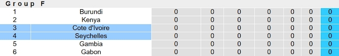 Nhận định, soi kèo Bờ Biển Ngà vs Seychelles, 2h00 ngày 18/11 - Ảnh 3