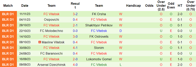 Nhận định, soi kèo Bumprom Gomel vs Vitebsk, 18h00 ngày 18/11 - Ảnh 2