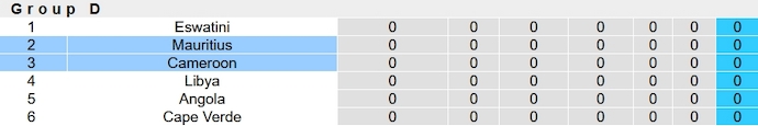 Nhận định, soi kèo Cameroon vs Mauritius, 2h00 ngày 18/11 - Ảnh 4