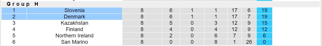 Nhận định, soi kèo Đan Mạch vs Slovenia, 2h45 ngày 18/11 - Ảnh 4