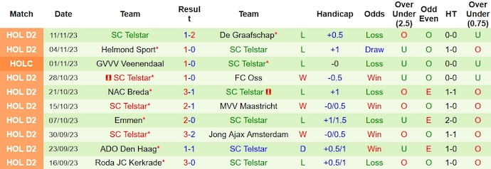 Nhận định, soi kèo Den Bosch vs Telstar, 0h45 ngày 18/11 - Ảnh 2