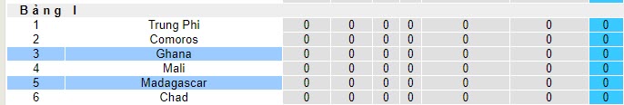 Nhận định, soi kèo Ghana vs Madagascar, 22h59 ngày 17/11 - Ảnh 4