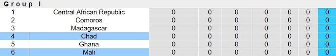 Nhận định, soi kèo Mali vs Chad, 2h ngày 18/11 - Ảnh 4