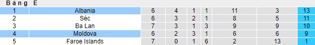 Nhận định, soi kèo Moldova vs Albania, 0h00 ngày 18/11 - Ảnh 4