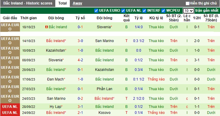 Nhận định, soi kèo Phần Lan vs Bắc Ireland, 0h00 ngày 18/11 - Ảnh 2