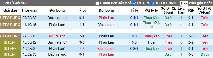 Nhận định, soi kèo Phần Lan vs Bắc Ireland, 0h00 ngày 18/11 - Ảnh 3