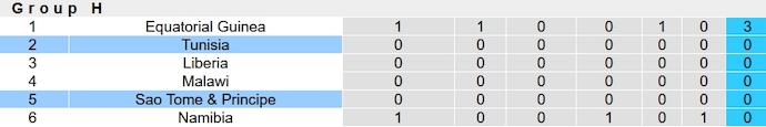 Nhận định, soi kèo Tunisia vs Sao Tome & Principe, 2h00 ngày 18/11 - Ảnh 3