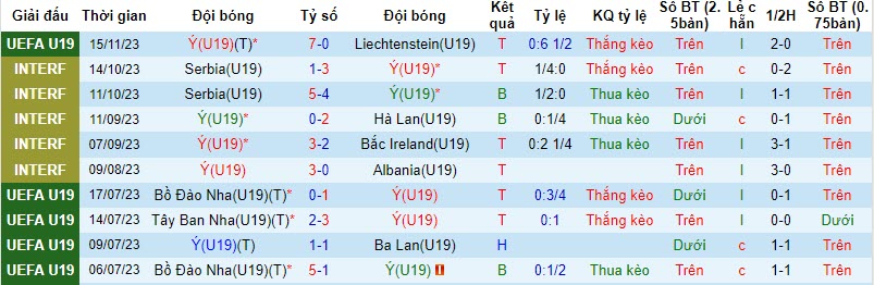 Nhận định, soi kèo U19 Italia vs U19 Thụy Sĩ, 19h00 ngày 11/11 - Ảnh 1